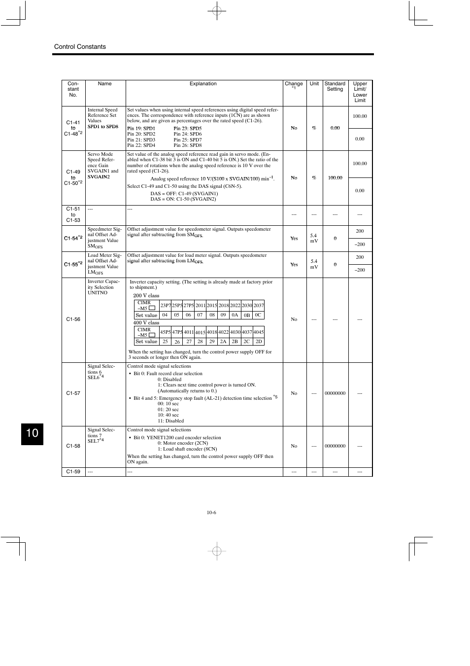 Yaskawa Varispeed 626M5 User Manual | Page 173 / 305