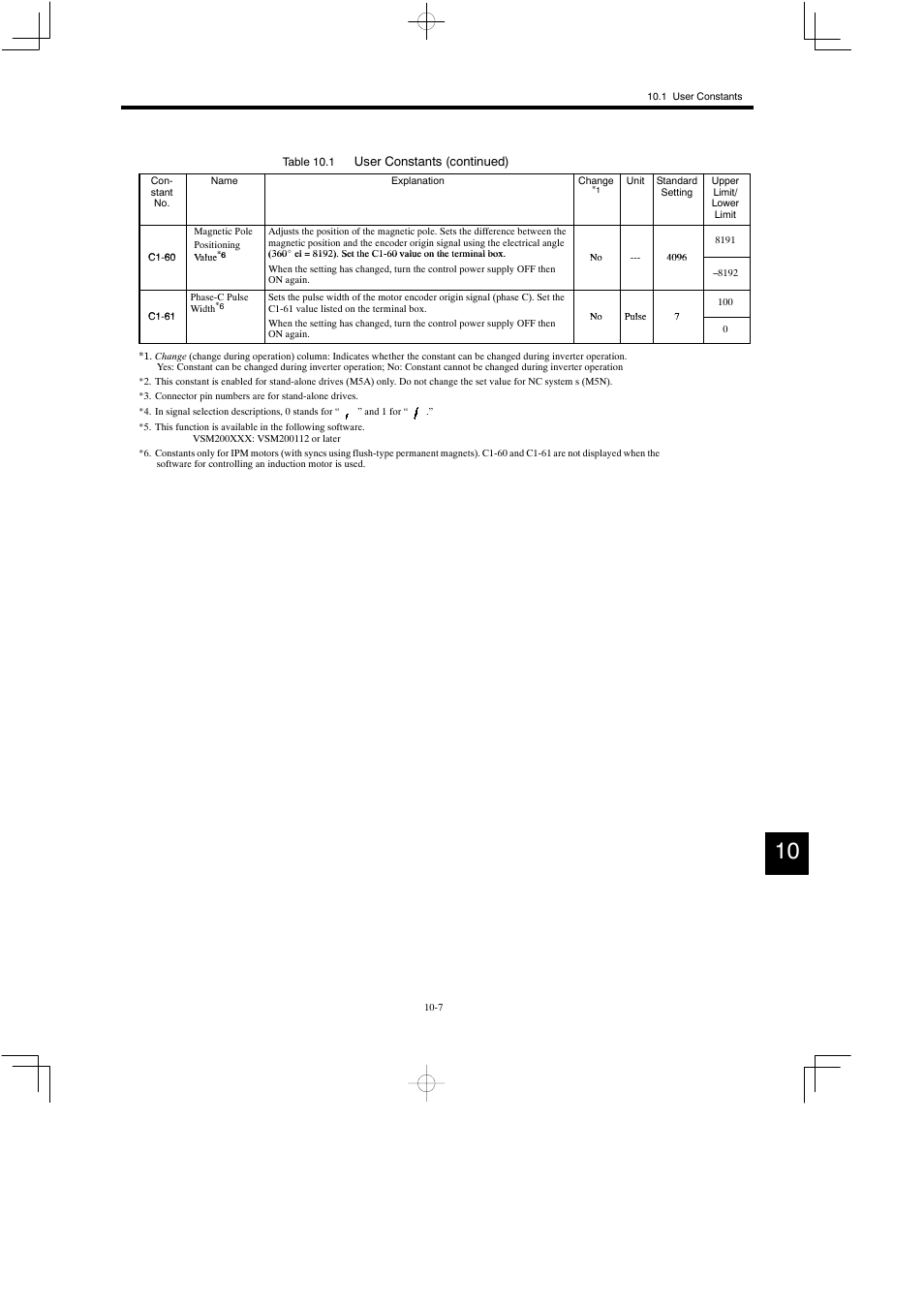 Yaskawa Varispeed 626M5 User Manual | Page 174 / 305