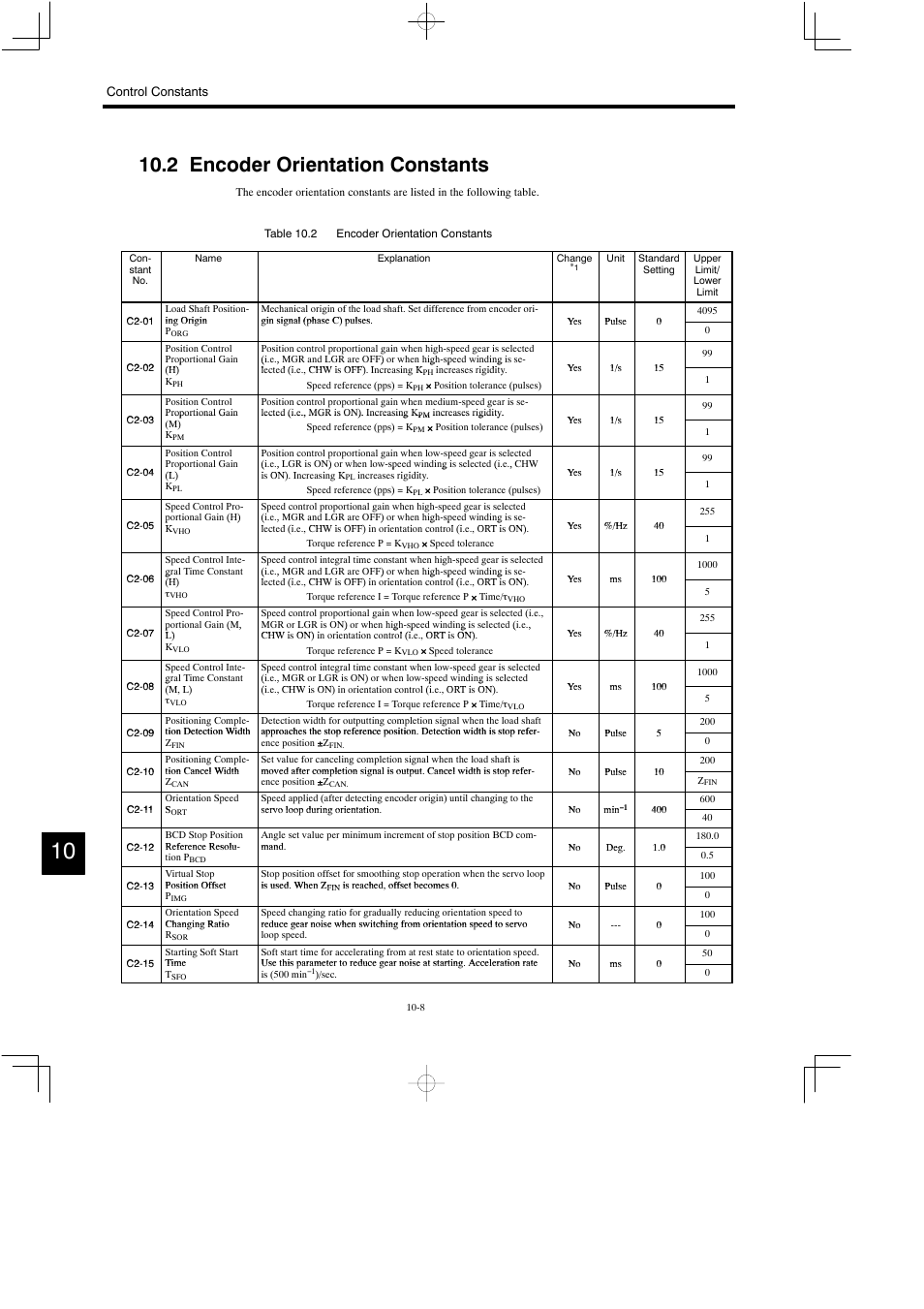 2 encoder orientation constants | Yaskawa Varispeed 626M5 User Manual | Page 175 / 305