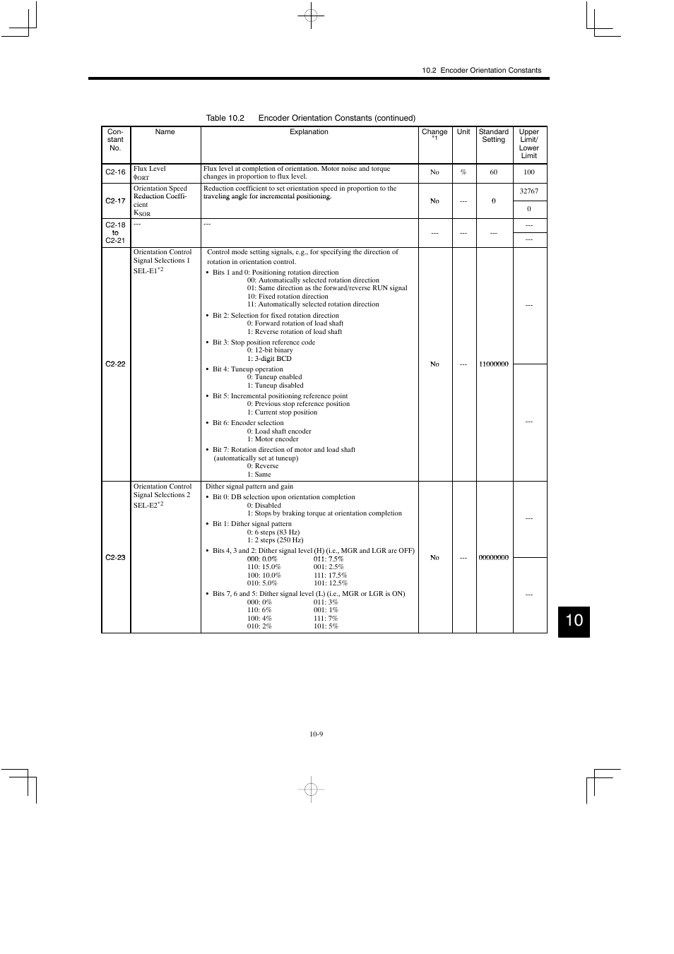 Yaskawa Varispeed 626M5 User Manual | Page 176 / 305