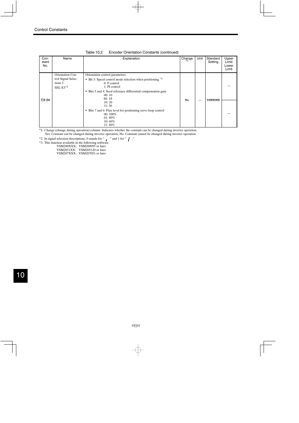 Yaskawa Varispeed 626M5 User Manual | Page 177 / 305