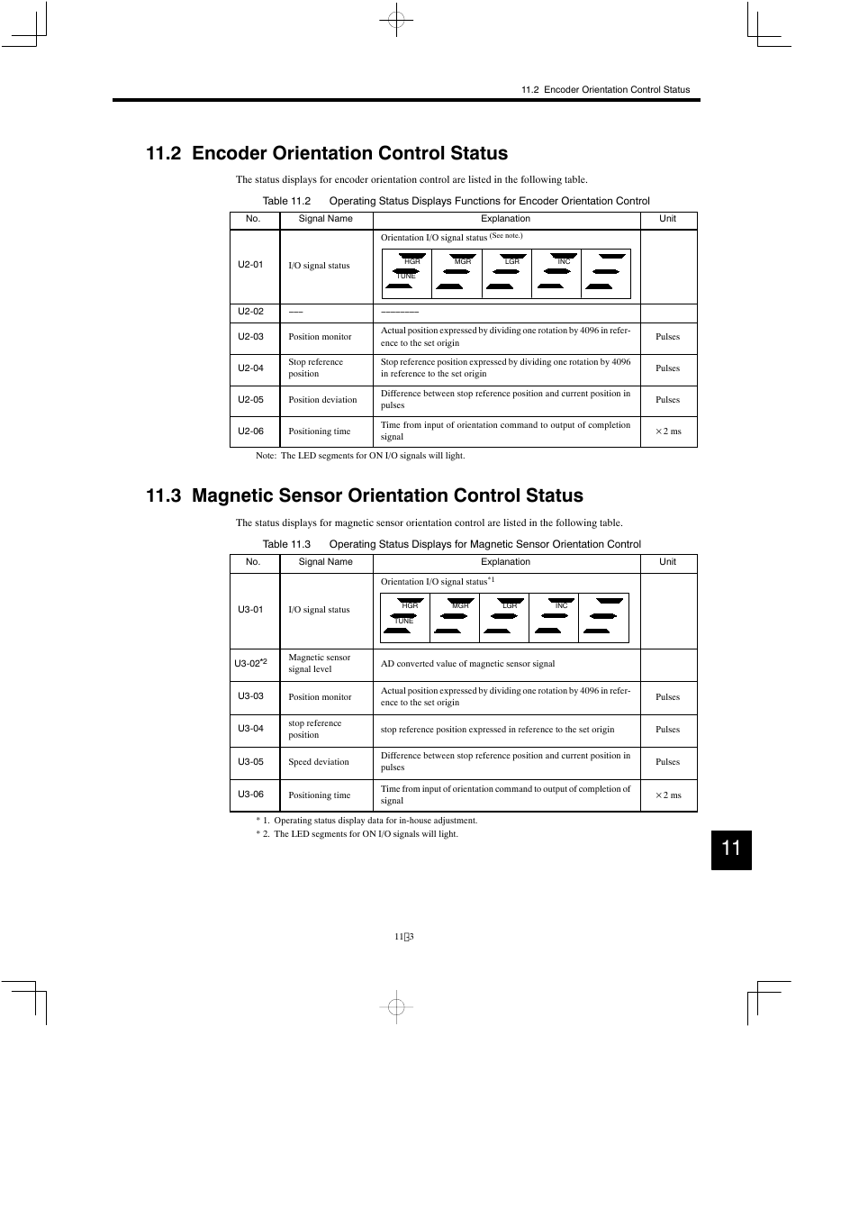 2 encoder orientation control status, 3 magnetic sensor orientation control status | Yaskawa Varispeed 626M5 User Manual | Page 183 / 305