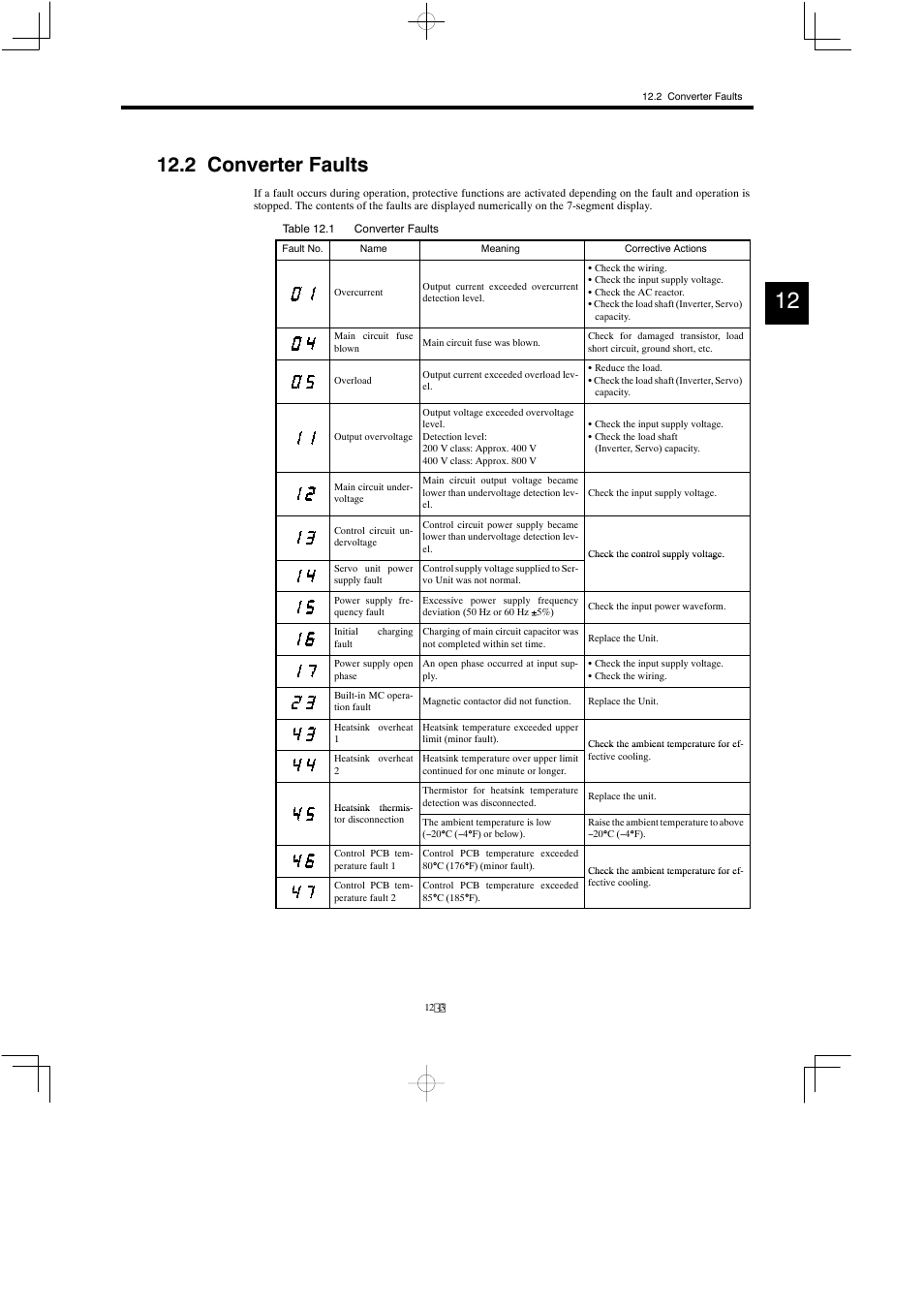 2 converter faults | Yaskawa Varispeed 626M5 User Manual | Page 187 / 305