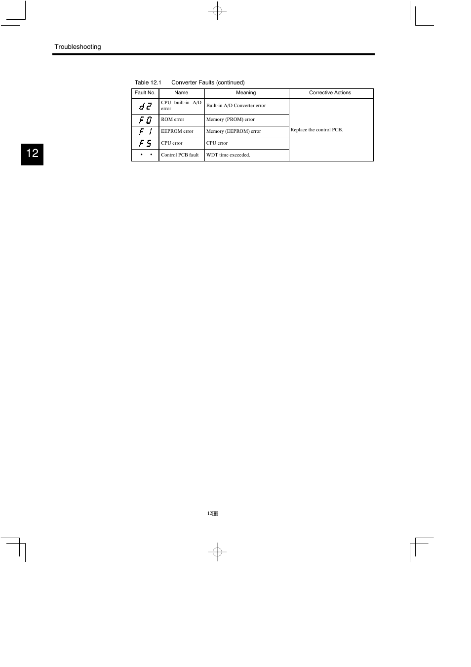 Yaskawa Varispeed 626M5 User Manual | Page 188 / 305