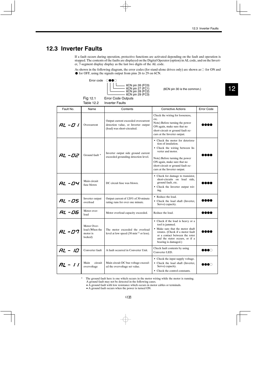 3 inverter faults | Yaskawa Varispeed 626M5 User Manual | Page 189 / 305