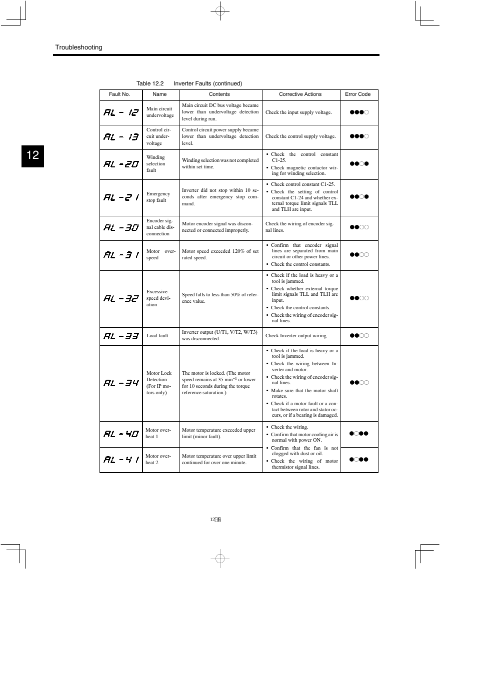 Yaskawa Varispeed 626M5 User Manual | Page 190 / 305