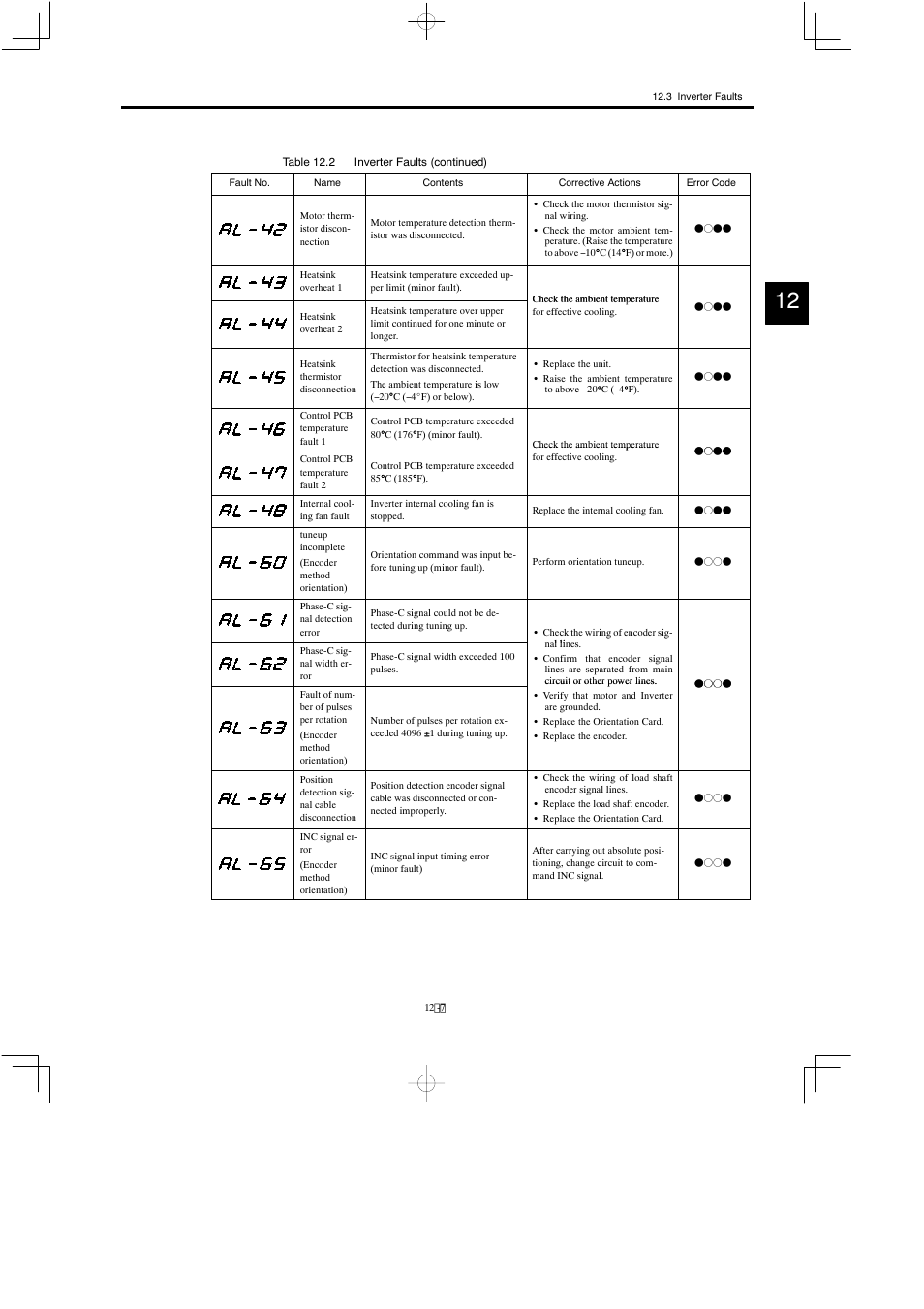 Yaskawa Varispeed 626M5 User Manual | Page 191 / 305