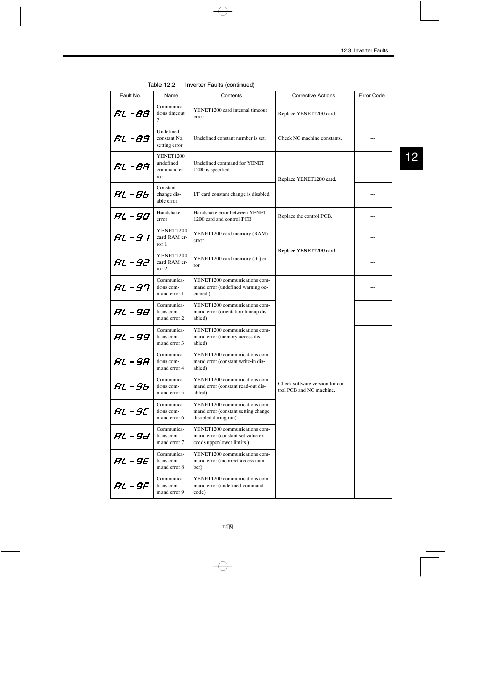 Yaskawa Varispeed 626M5 User Manual | Page 193 / 305