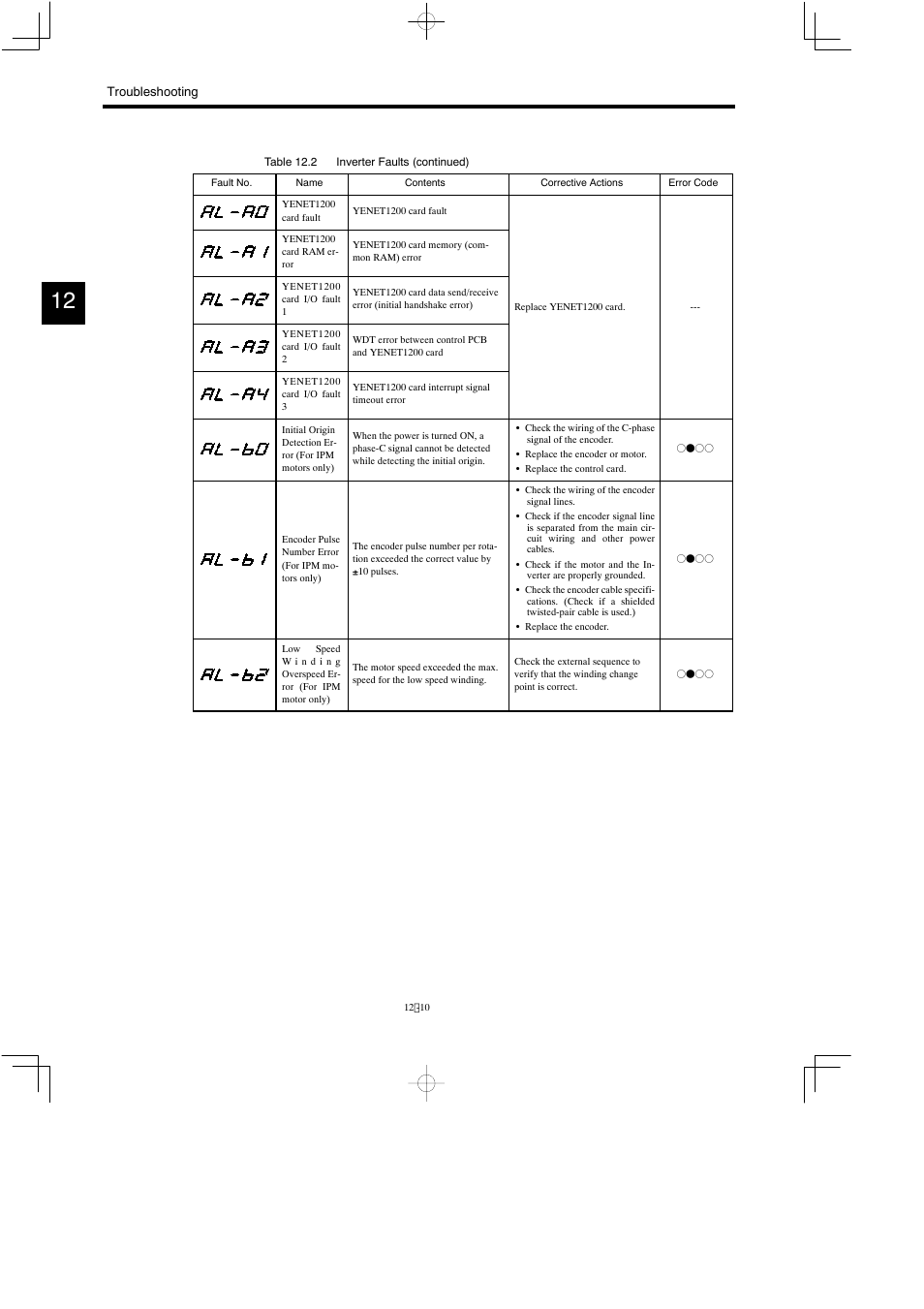 Yaskawa Varispeed 626M5 User Manual | Page 194 / 305