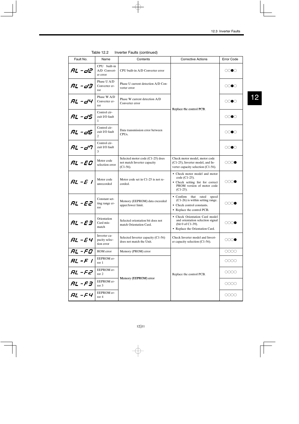 Yaskawa Varispeed 626M5 User Manual | Page 195 / 305