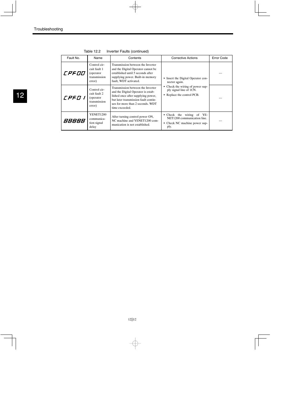 Yaskawa Varispeed 626M5 User Manual | Page 196 / 305