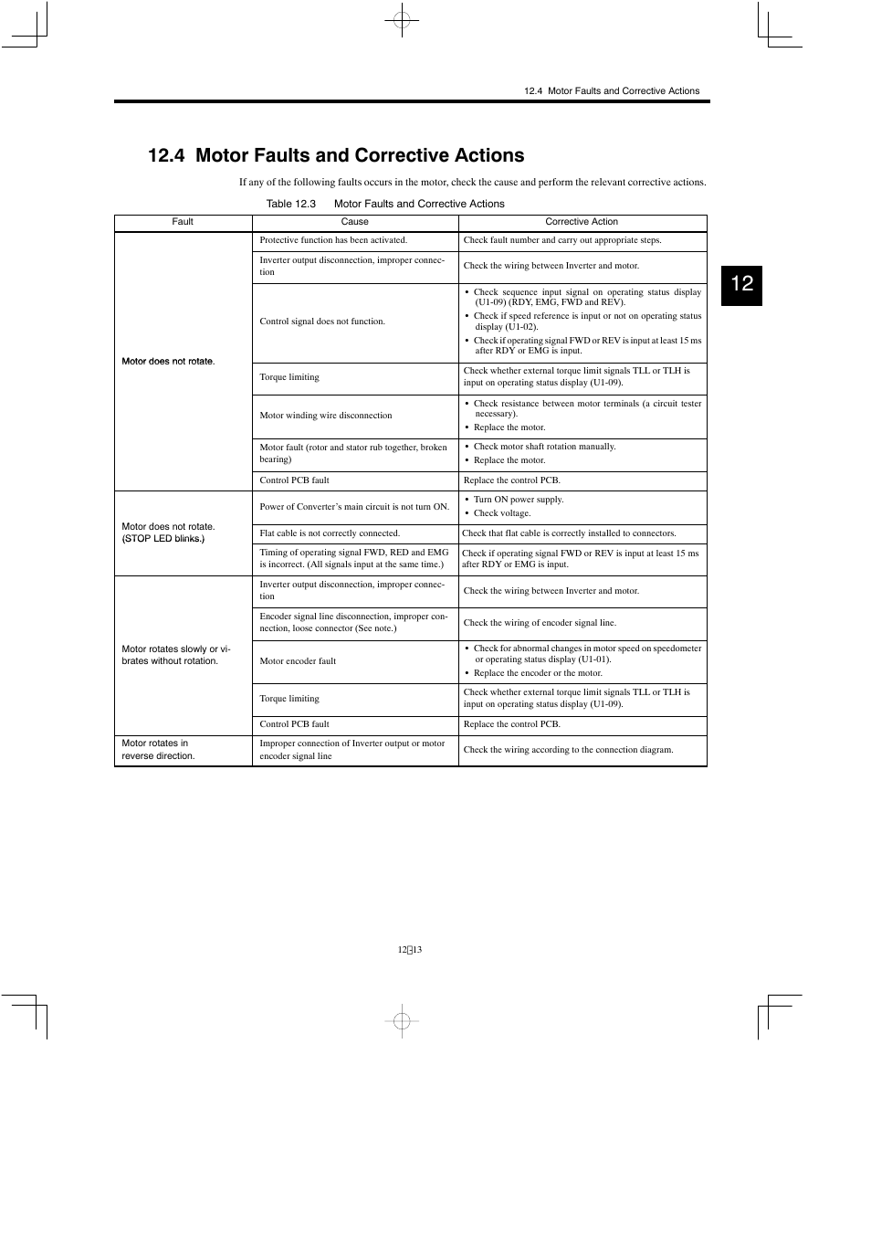 4 motor faults and corrective actions | Yaskawa Varispeed 626M5 User Manual | Page 197 / 305