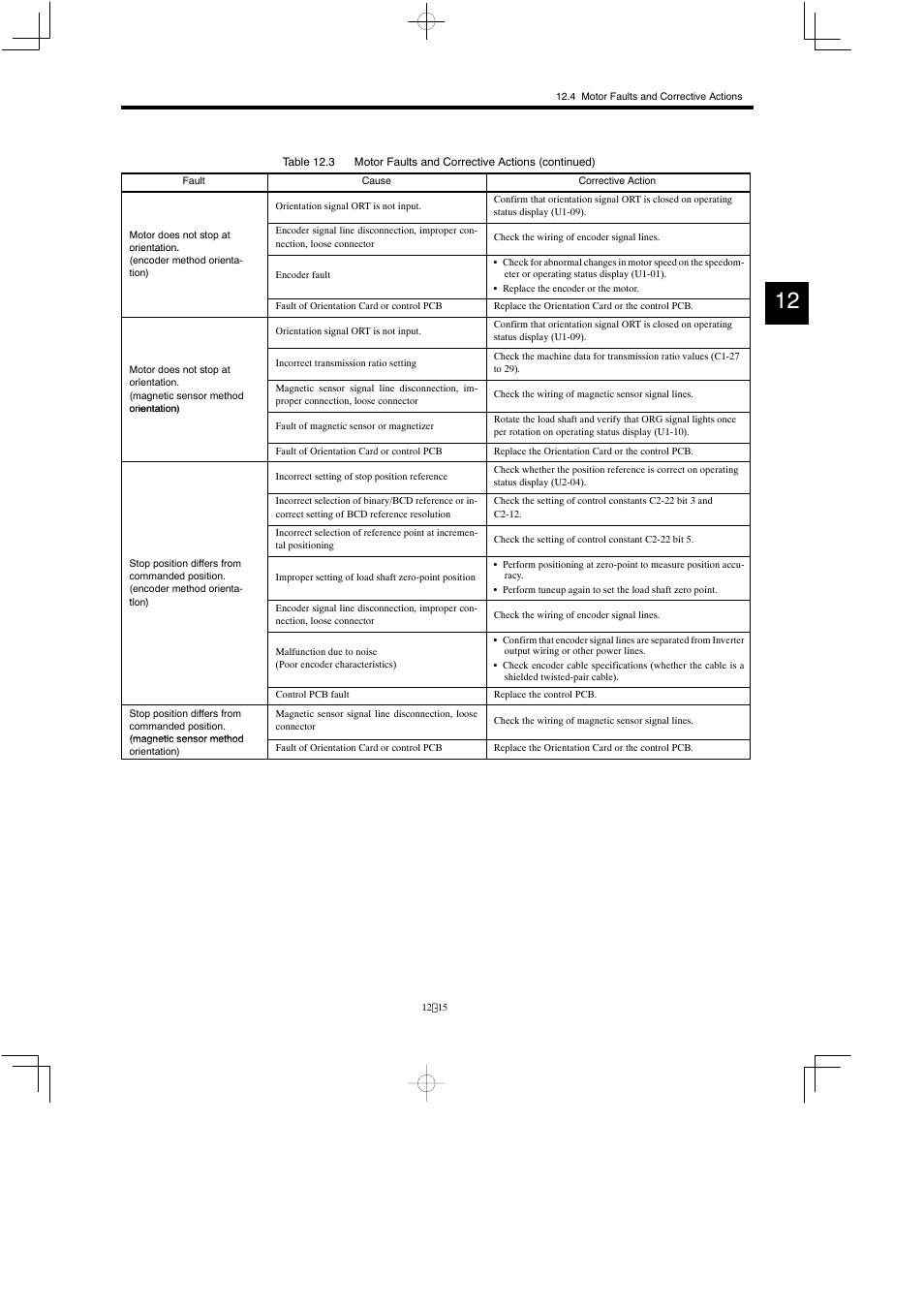 Yaskawa Varispeed 626M5 User Manual | Page 199 / 305