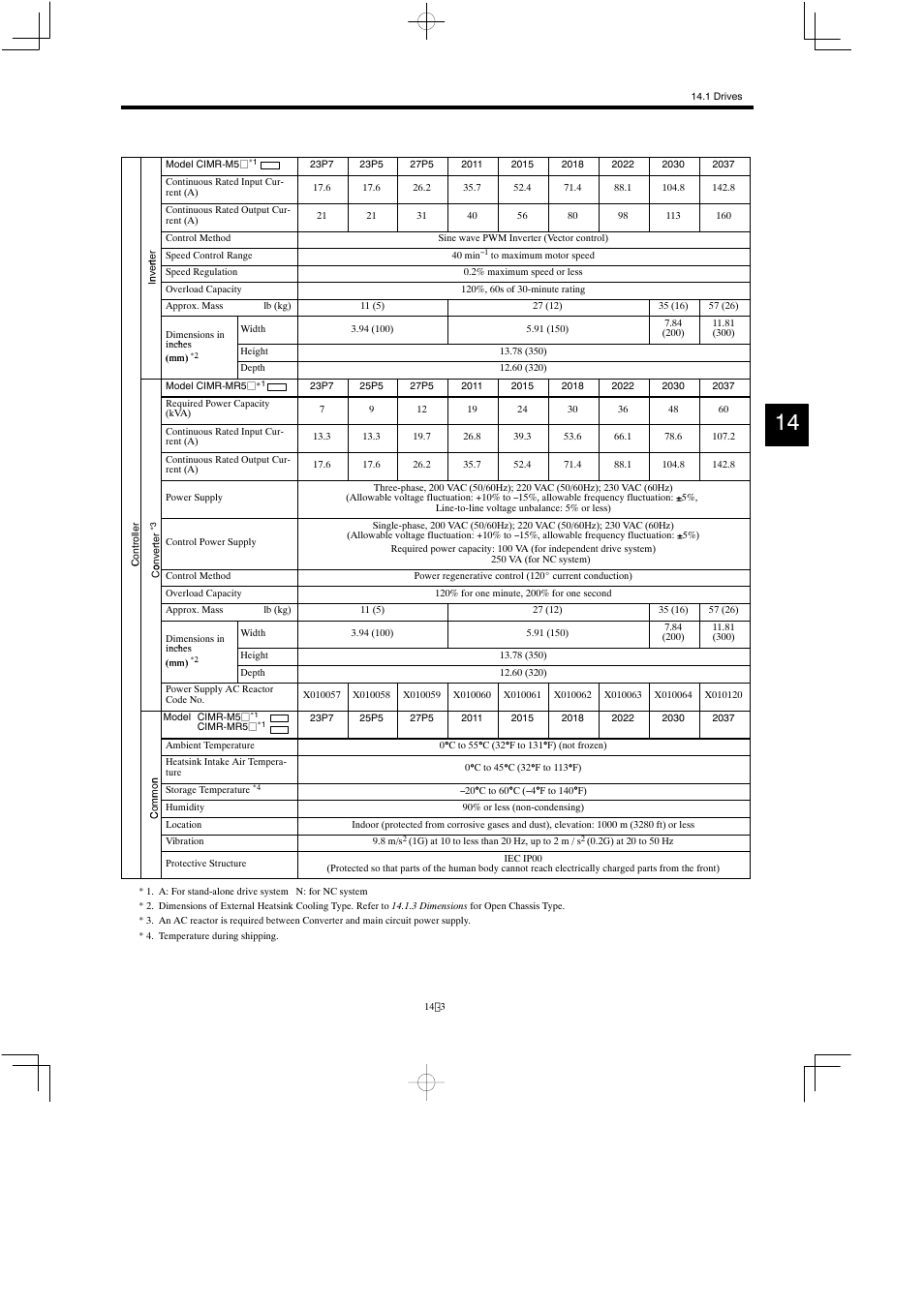 Yaskawa Varispeed 626M5 User Manual | Page 207 / 305