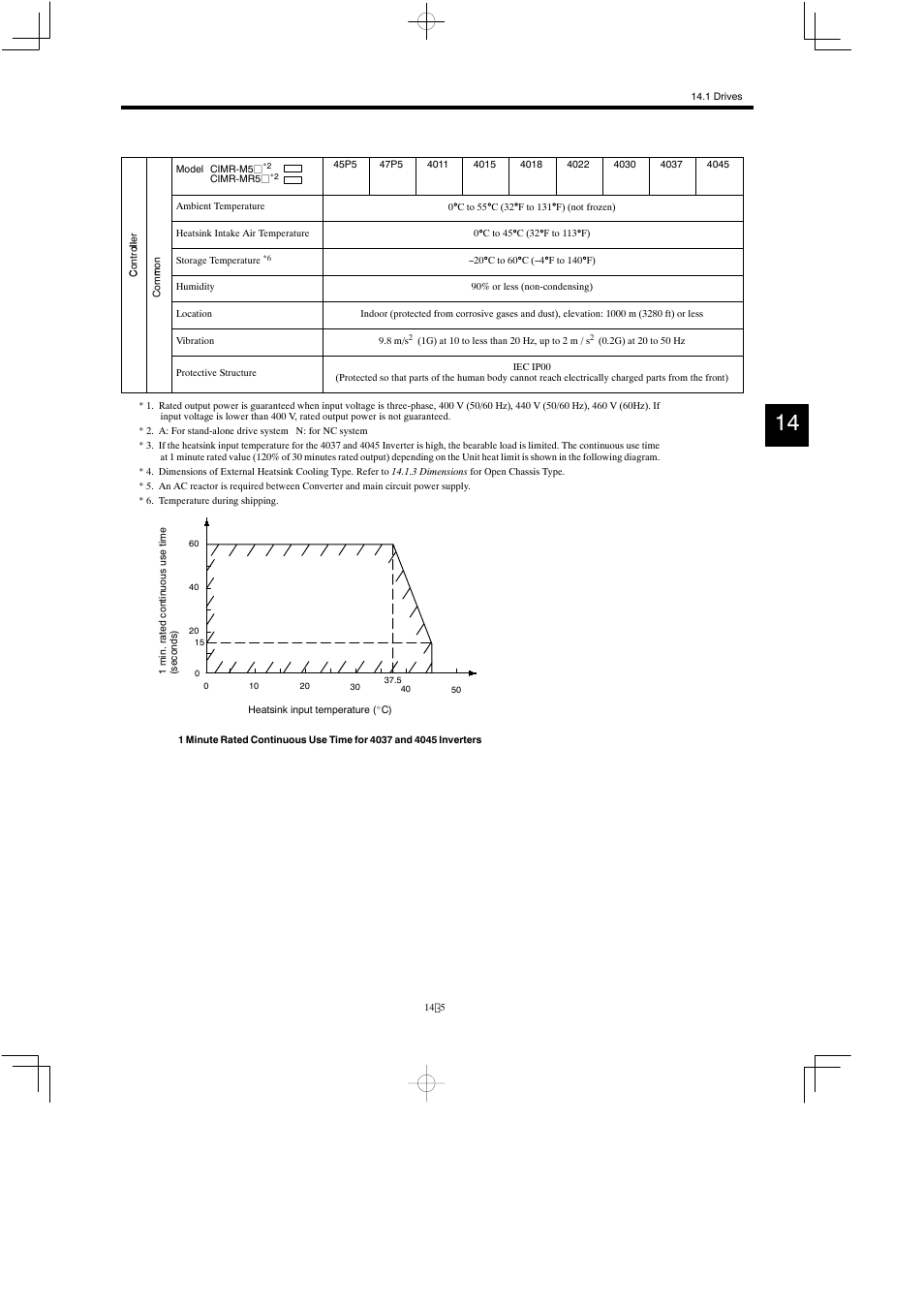 Yaskawa Varispeed 626M5 User Manual | Page 209 / 305