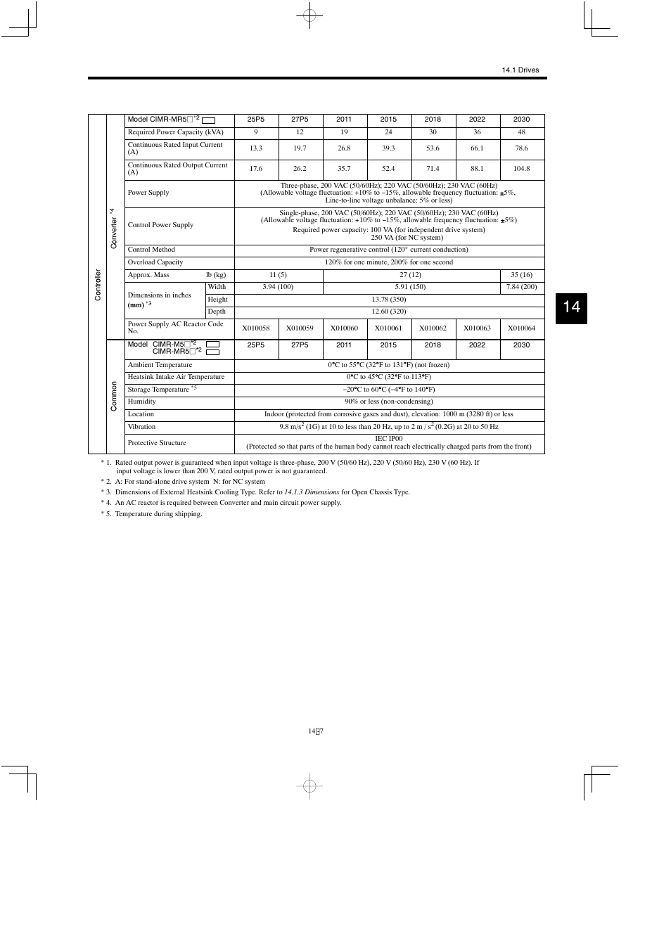 Yaskawa Varispeed 626M5 User Manual | Page 211 / 305