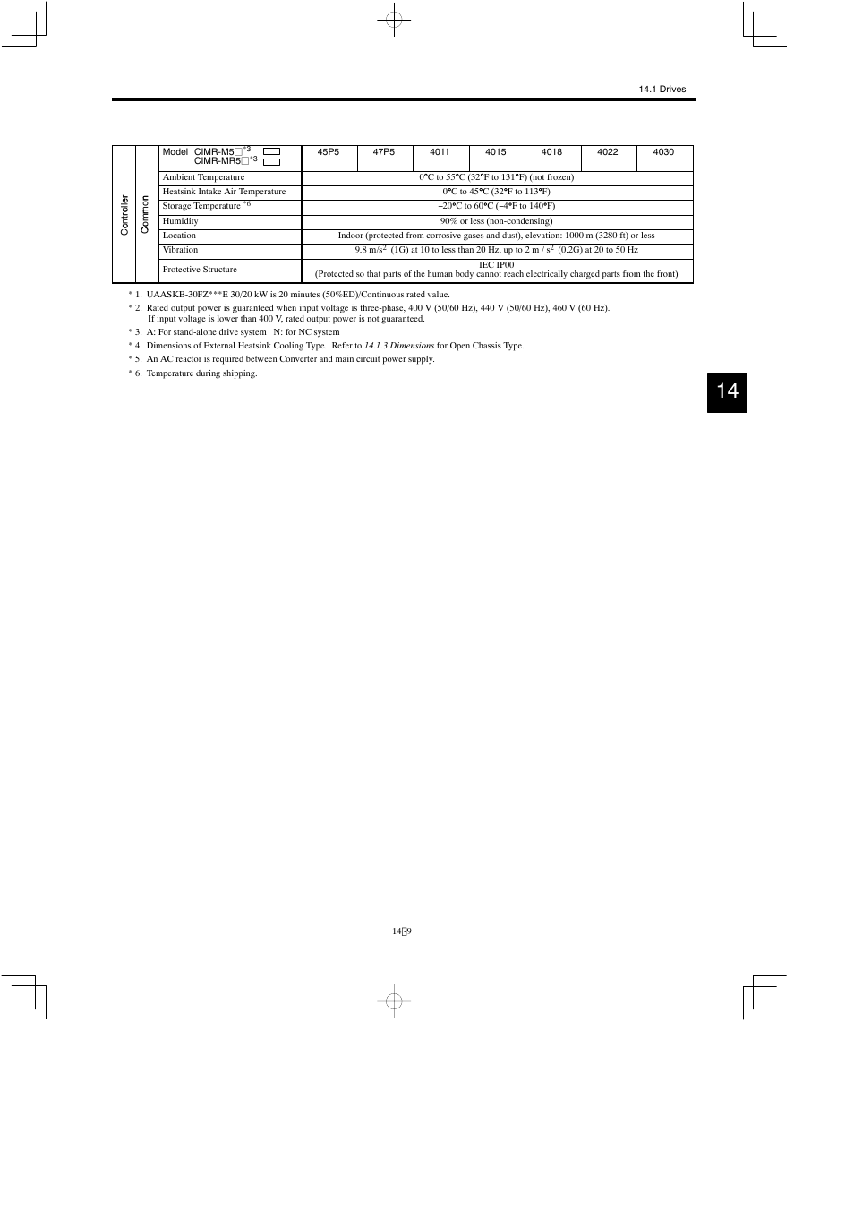 Yaskawa Varispeed 626M5 User Manual | Page 213 / 305