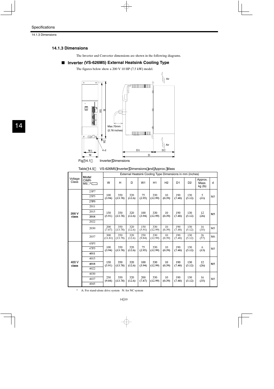 3 dimensions, Inverter (vs-626m5) external heatsink cooling type | Yaskawa Varispeed 626M5 User Manual | Page 214 / 305