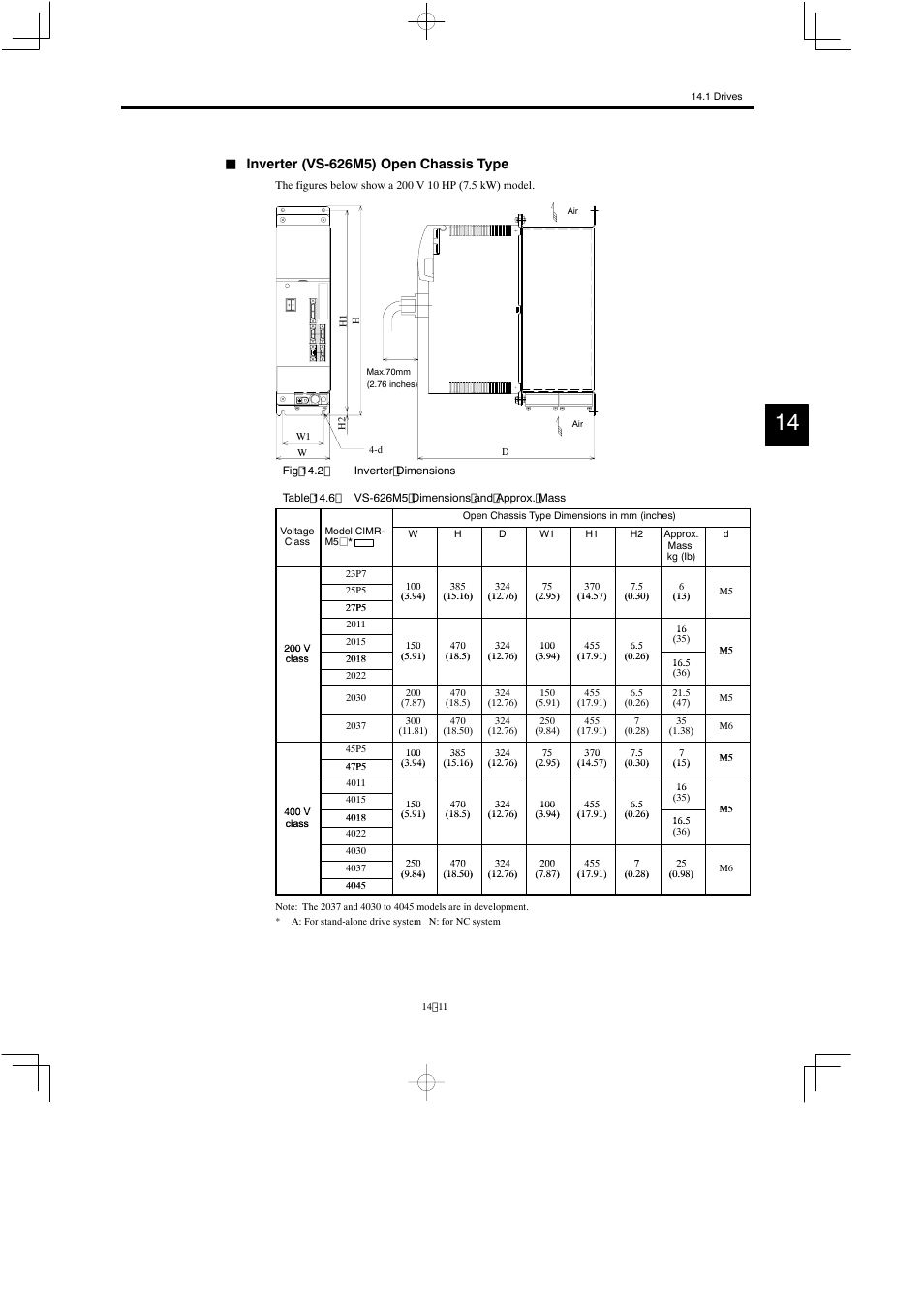 Inverter (vs-626m5) open chassis type | Yaskawa Varispeed 626M5 User Manual | Page 215 / 305