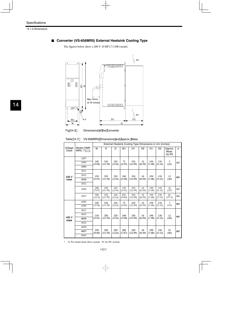 Yaskawa Varispeed 626M5 User Manual | Page 216 / 305