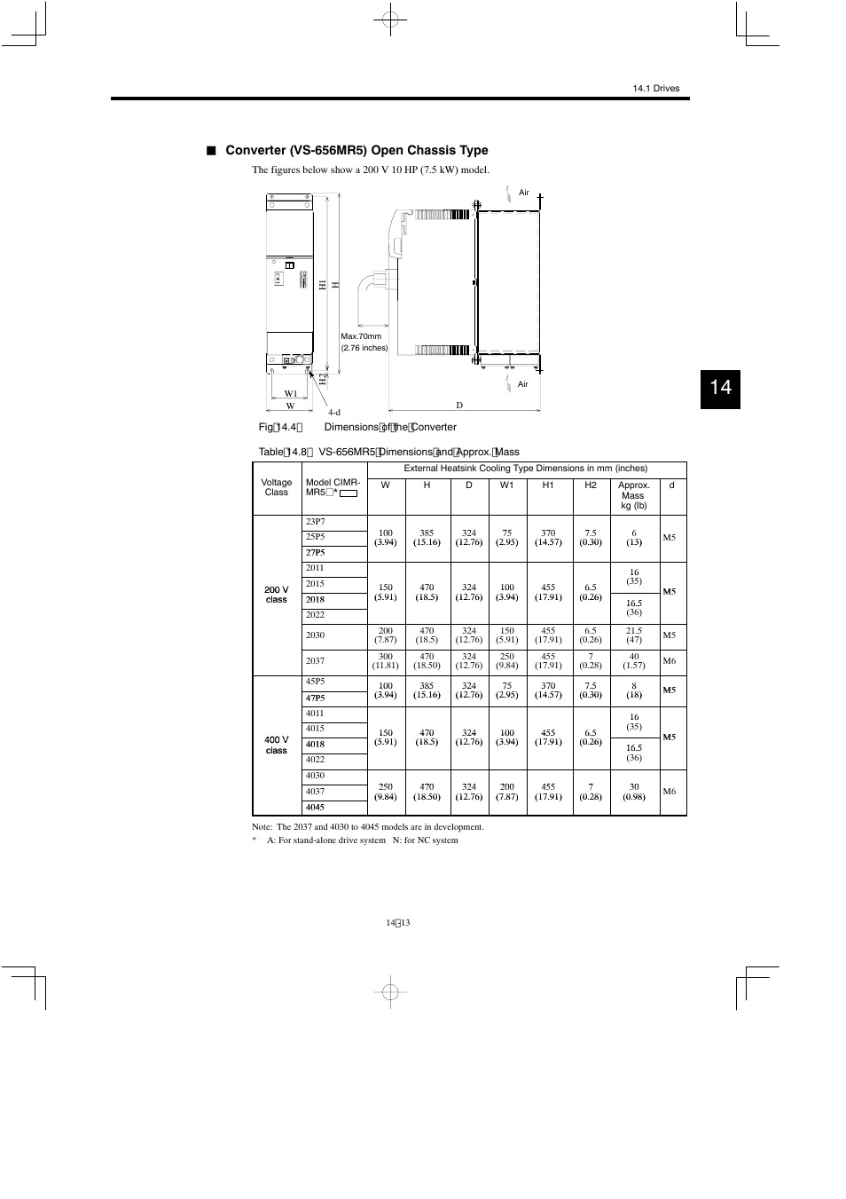 Converter (vs-656mr5) open chassis type | Yaskawa Varispeed 626M5 User Manual | Page 217 / 305