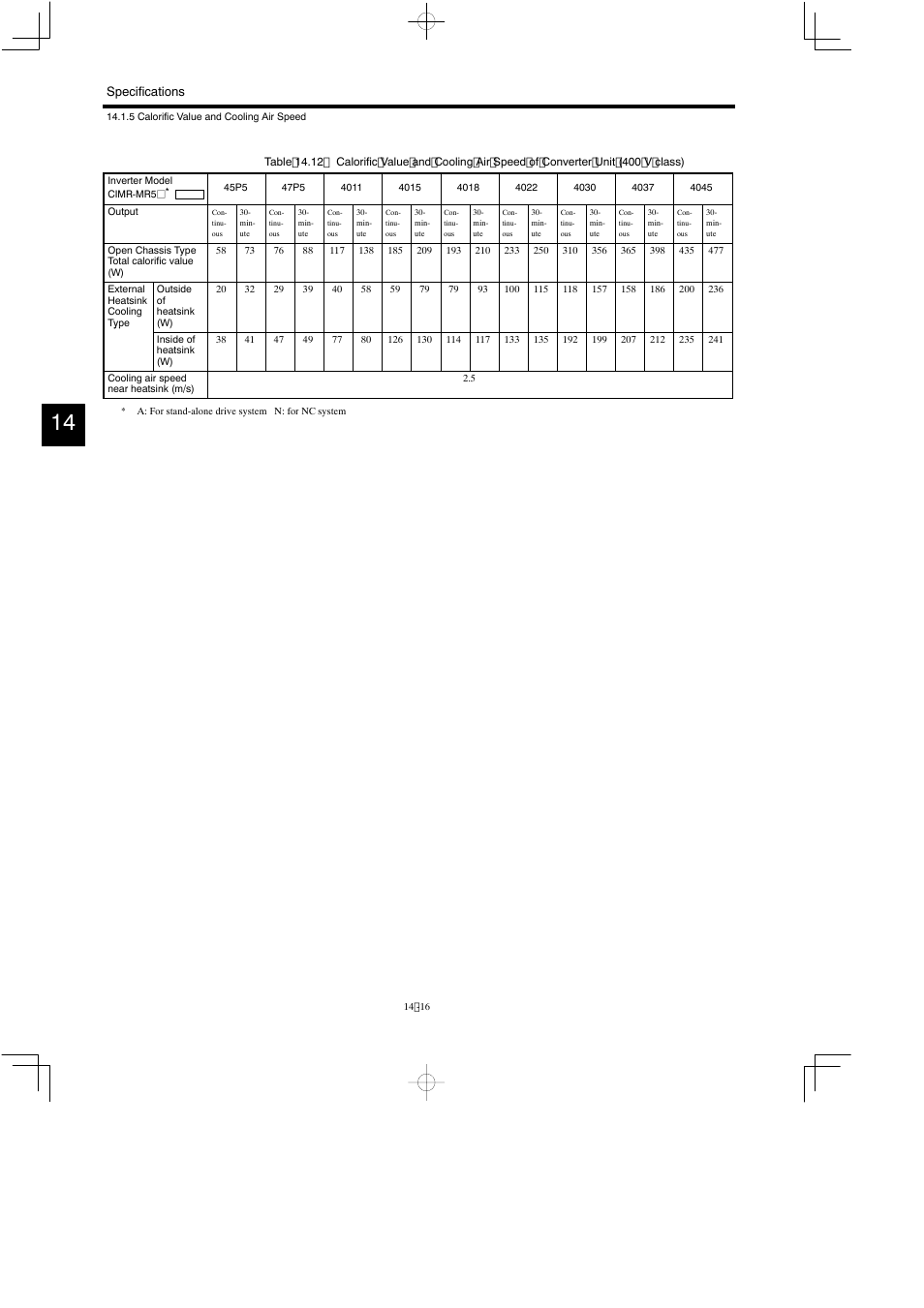 Yaskawa Varispeed 626M5 User Manual | Page 220 / 305