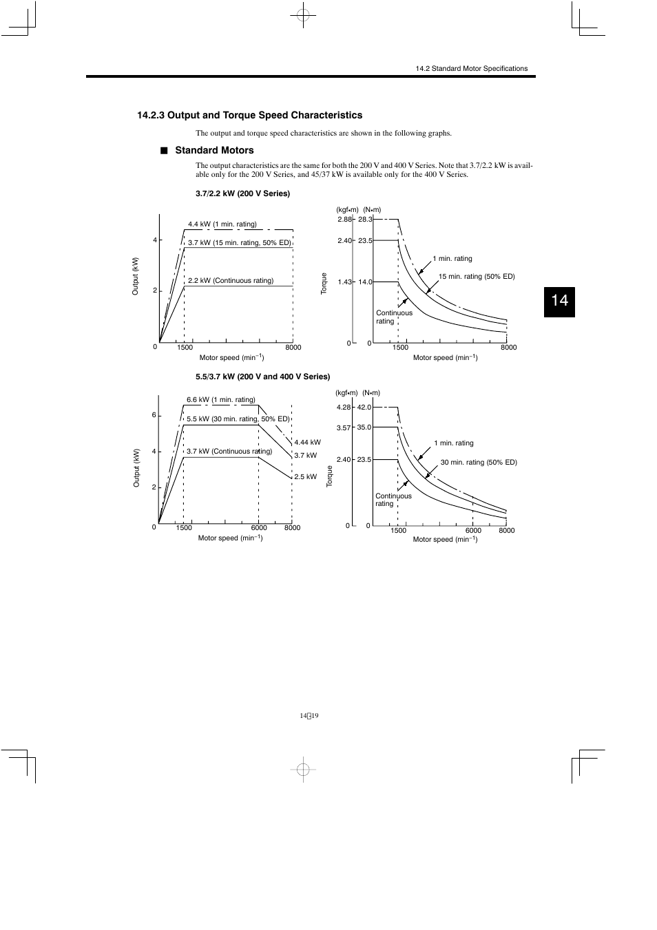 3 output and torque speed characteristics, Standard motors | Yaskawa Varispeed 626M5 User Manual | Page 223 / 305