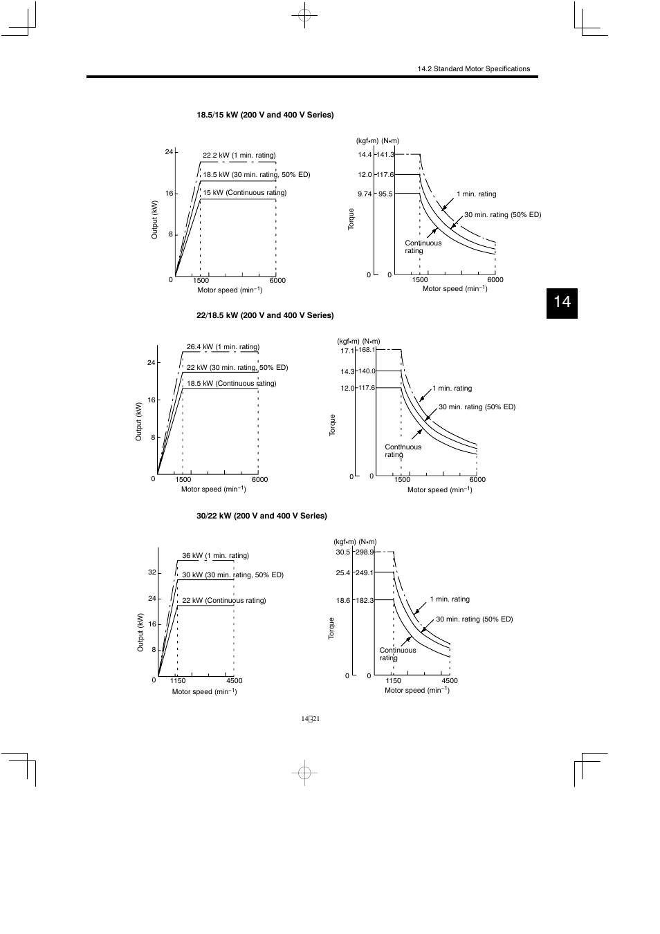 Yaskawa Varispeed 626M5 User Manual | Page 225 / 305