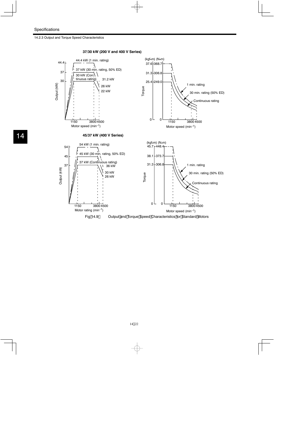 Yaskawa Varispeed 626M5 User Manual | Page 226 / 305