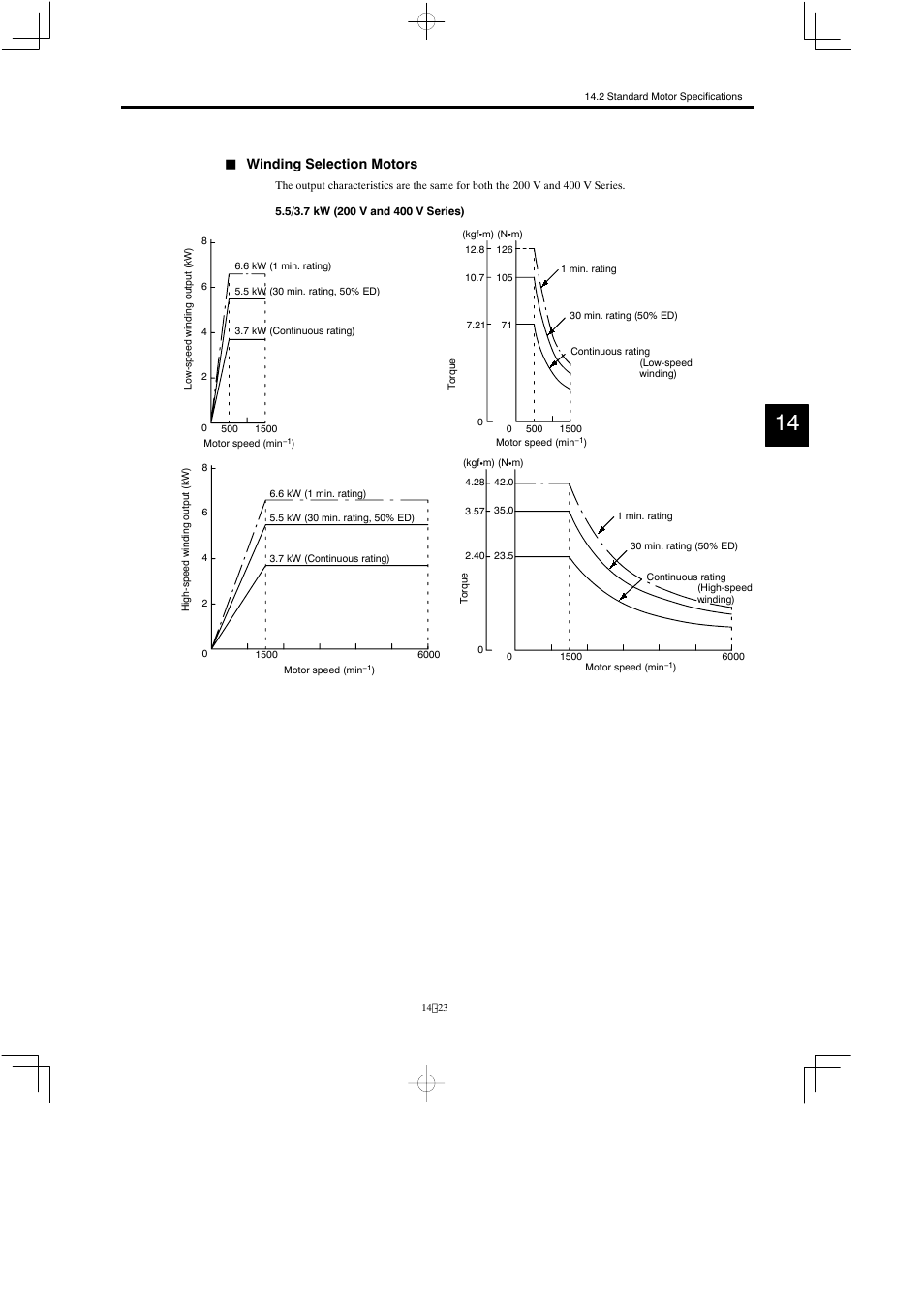 Winding selection motors | Yaskawa Varispeed 626M5 User Manual | Page 227 / 305