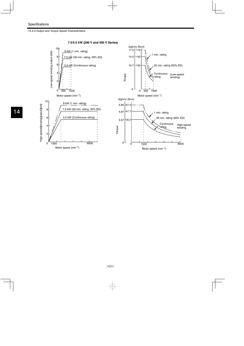 Yaskawa Varispeed 626M5 User Manual | Page 228 / 305