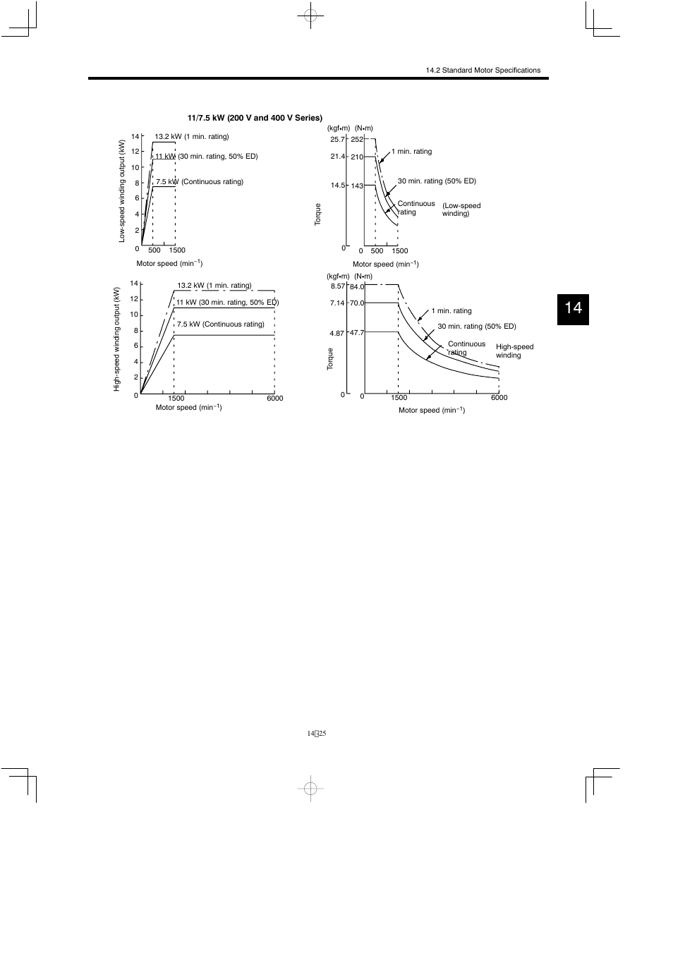 Yaskawa Varispeed 626M5 User Manual | Page 229 / 305