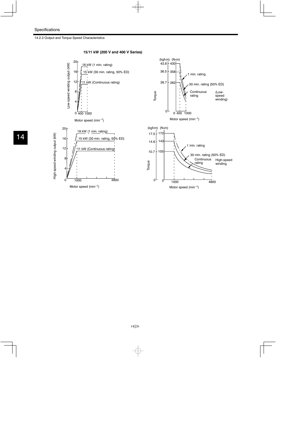 Yaskawa Varispeed 626M5 User Manual | Page 230 / 305