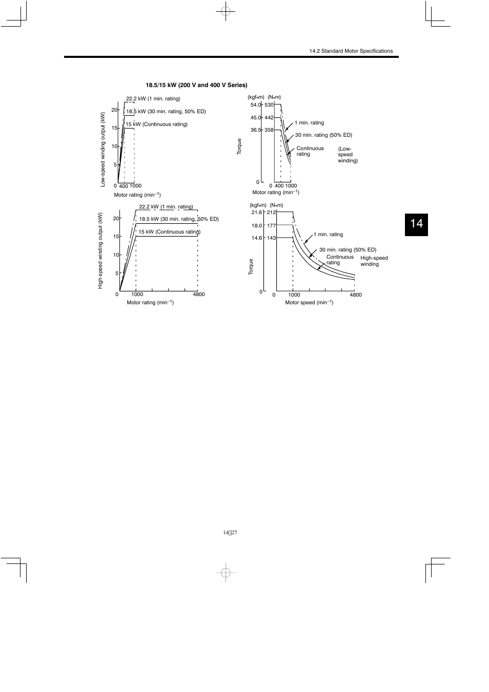 Yaskawa Varispeed 626M5 User Manual | Page 231 / 305