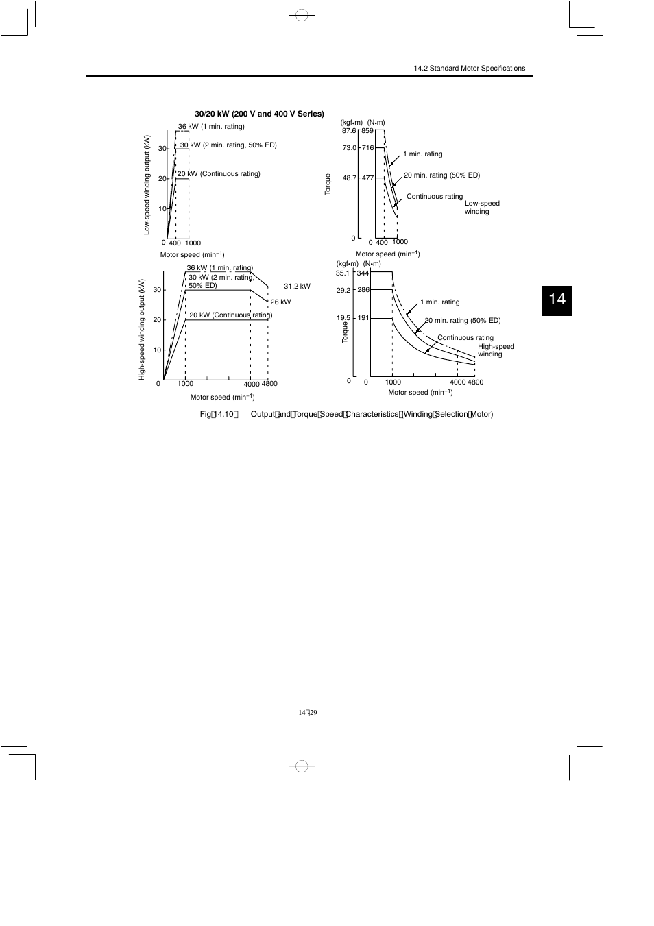 Yaskawa Varispeed 626M5 User Manual | Page 233 / 305