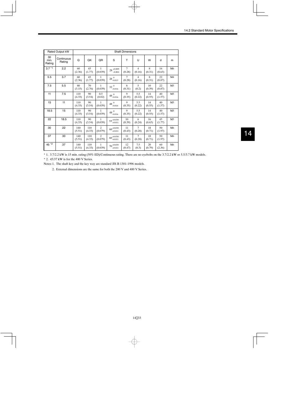 Yaskawa Varispeed 626M5 User Manual | Page 237 / 305