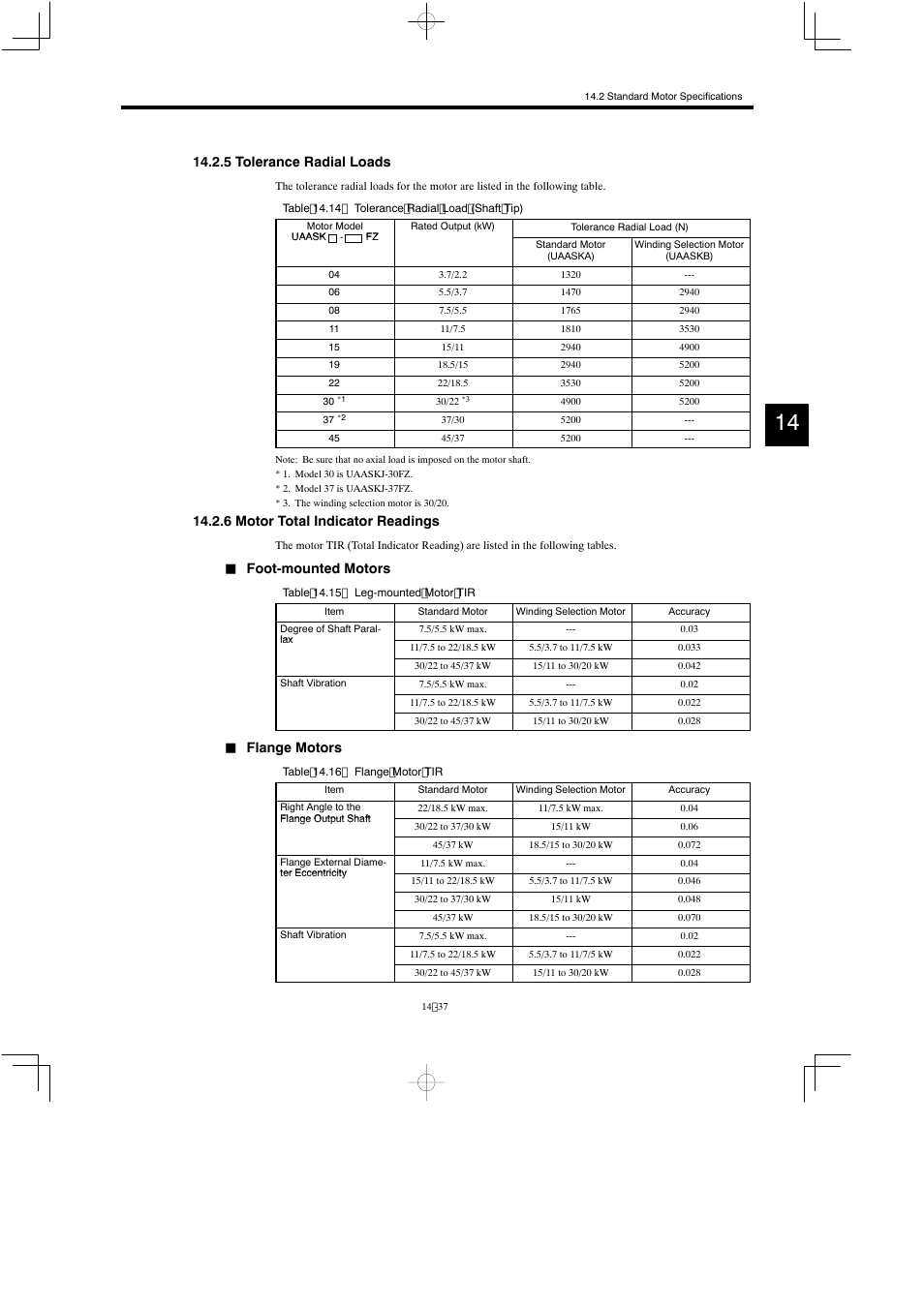 5 tolerance radial loads, 6 motor total indicator readings, Foot-mounted motors | Flange motors | Yaskawa Varispeed 626M5 User Manual | Page 241 / 305