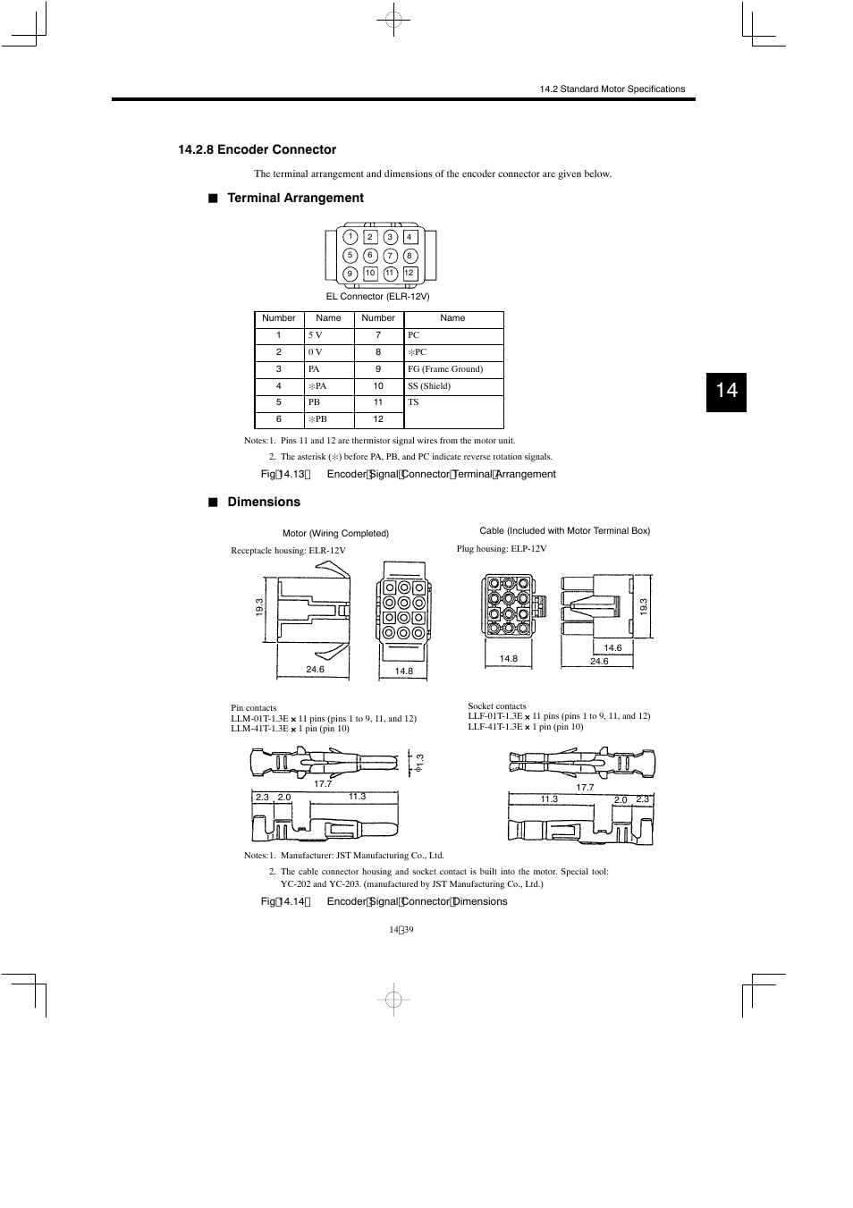 8 encoder connector, Terminal arrangement, Dimensions | Yaskawa Varispeed 626M5 User Manual | Page 243 / 305