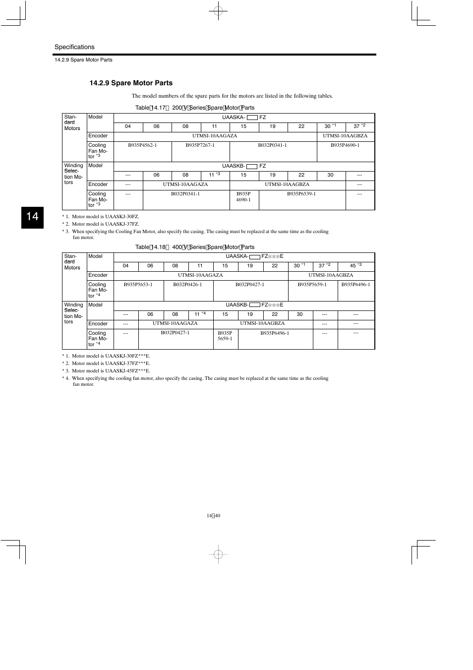 9 spare motor parts | Yaskawa Varispeed 626M5 User Manual | Page 244 / 305