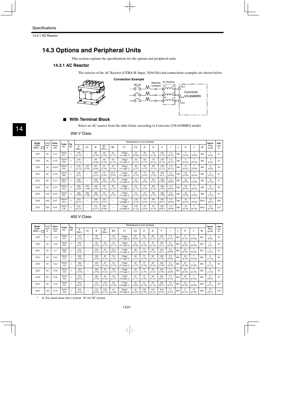 3 options and peripheral units, 1 ac reactor, With terminal block | Specifications, 200 v class, 400 v class | Yaskawa Varispeed 626M5 User Manual | Page 246 / 305