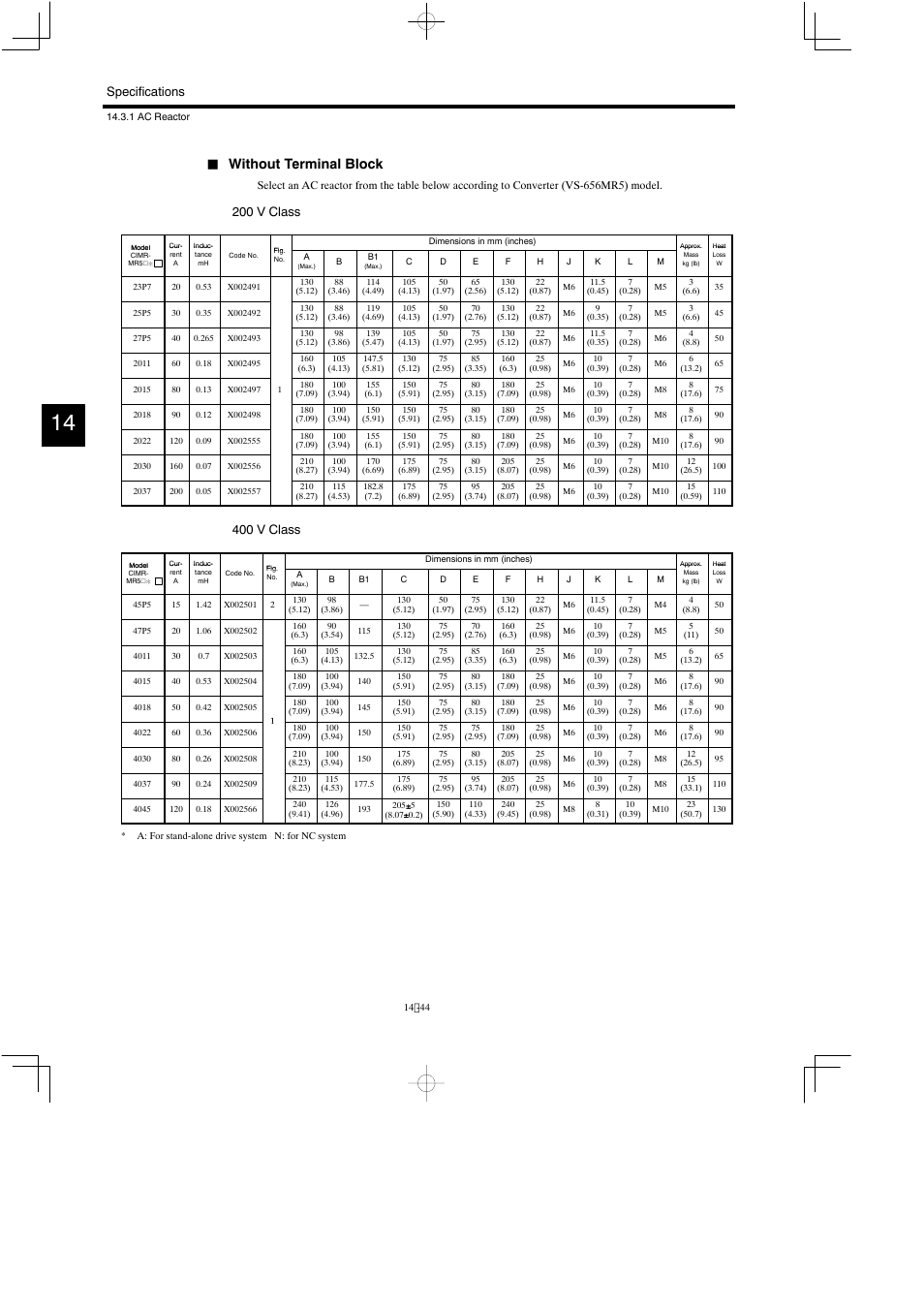 Without terminal block, Specifications, 200 v class | 400 v class | Yaskawa Varispeed 626M5 User Manual | Page 248 / 305