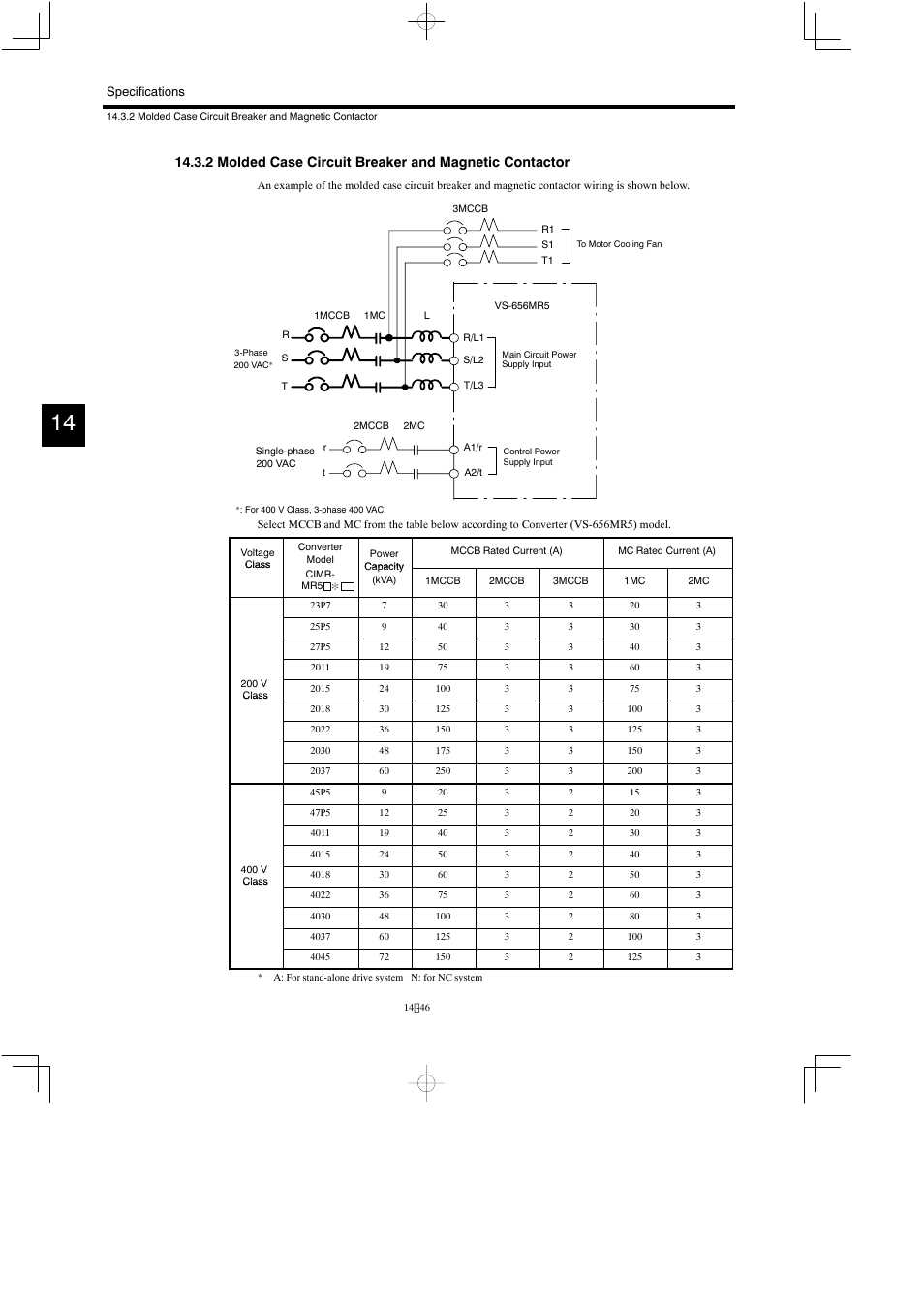 Yaskawa Varispeed 626M5 User Manual | Page 250 / 305