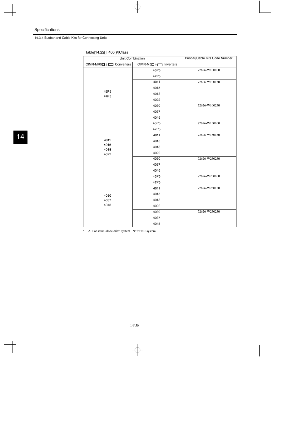 Yaskawa Varispeed 626M5 User Manual | Page 254 / 305
