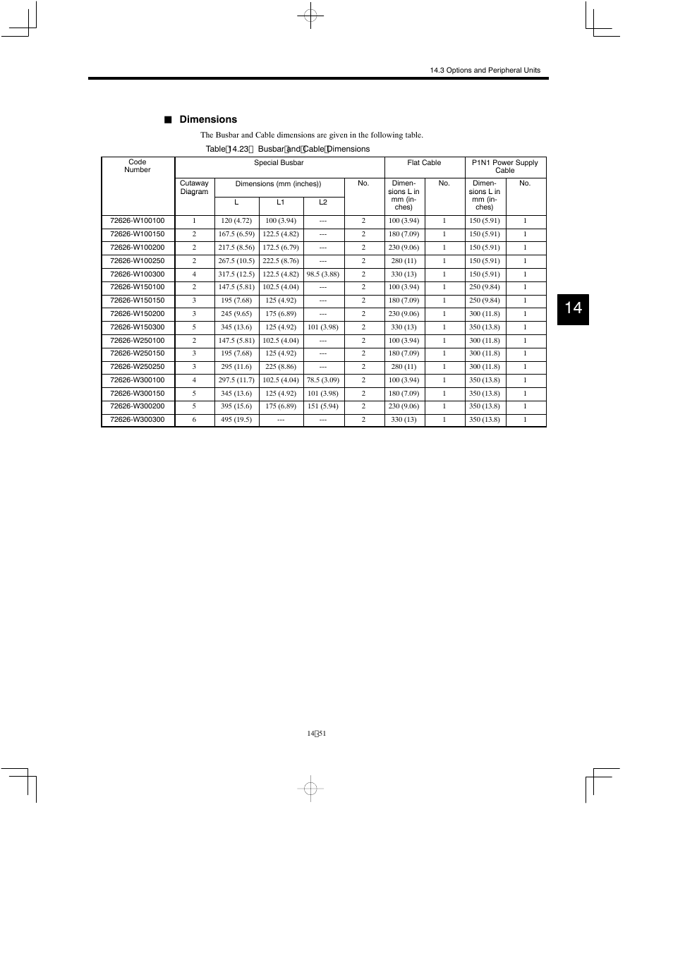 Dimensions | Yaskawa Varispeed 626M5 User Manual | Page 255 / 305