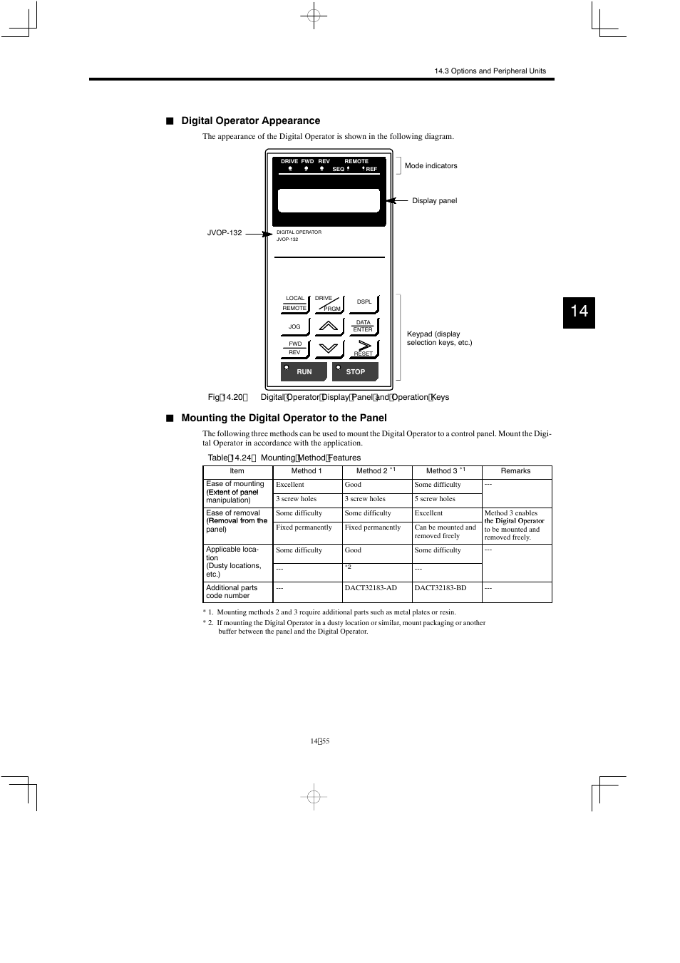 Digital operator appearance, Mounting the digital operator to the panel | Yaskawa Varispeed 626M5 User Manual | Page 259 / 305