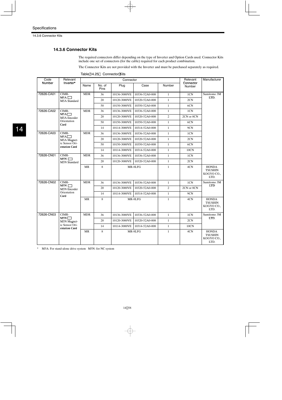 6 connector kits | Yaskawa Varispeed 626M5 User Manual | Page 262 / 305