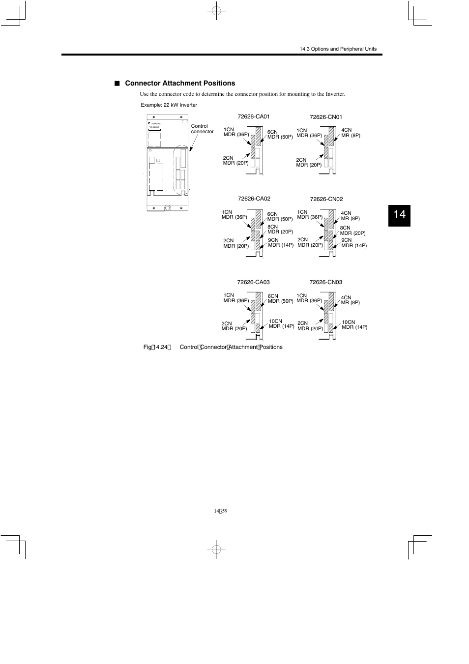 Connector attachment positions | Yaskawa Varispeed 626M5 User Manual | Page 263 / 305