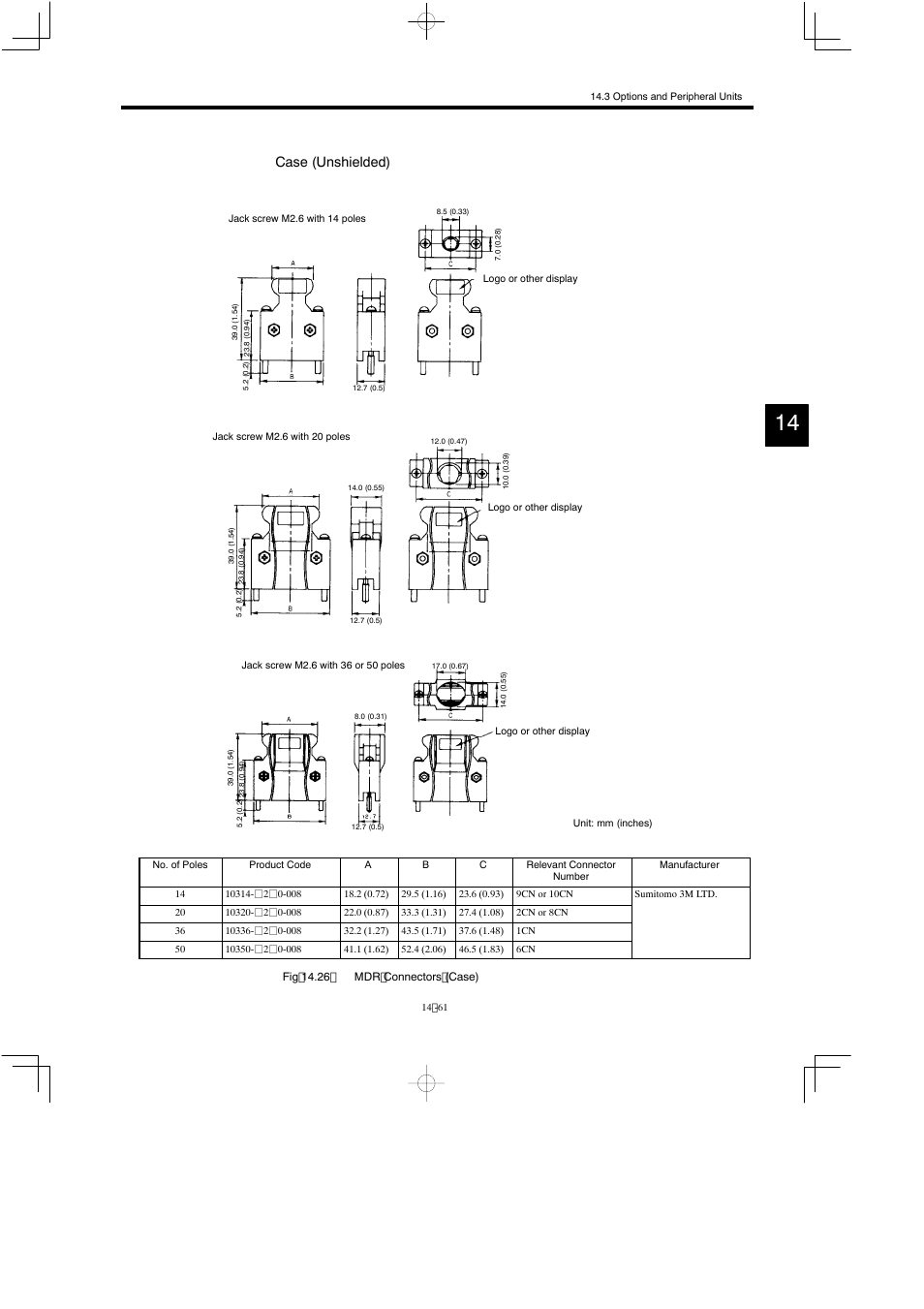 Case (unshielded) | Yaskawa Varispeed 626M5 User Manual | Page 265 / 305