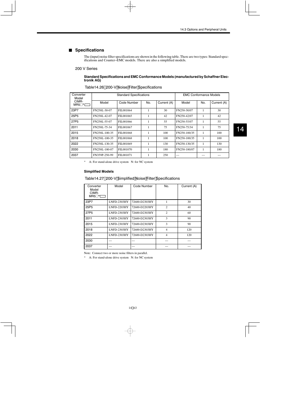 Specifications | Yaskawa Varispeed 626M5 User Manual | Page 267 / 305