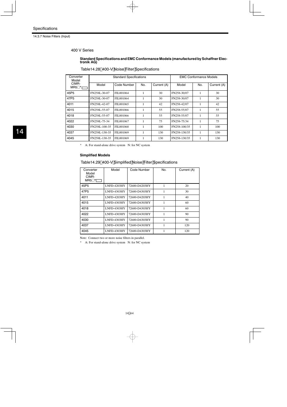 Yaskawa Varispeed 626M5 User Manual | Page 268 / 305